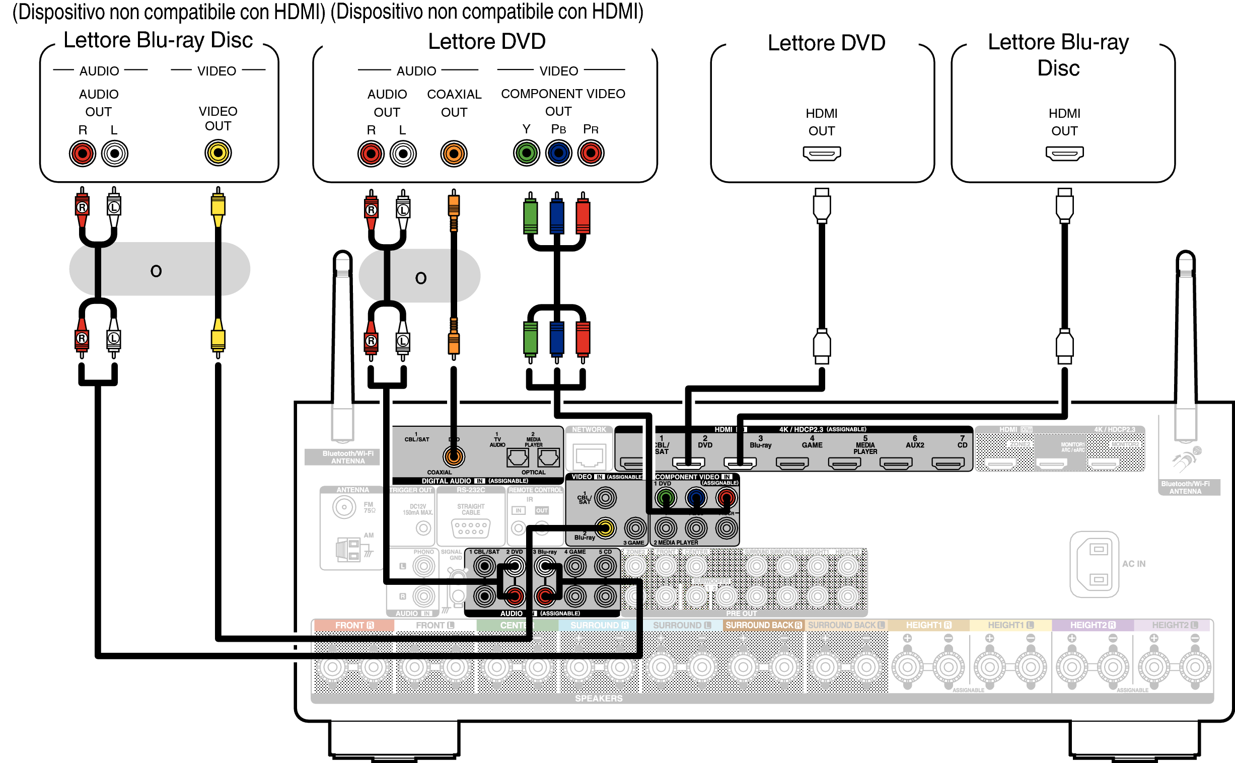 Conne DVD X36E2